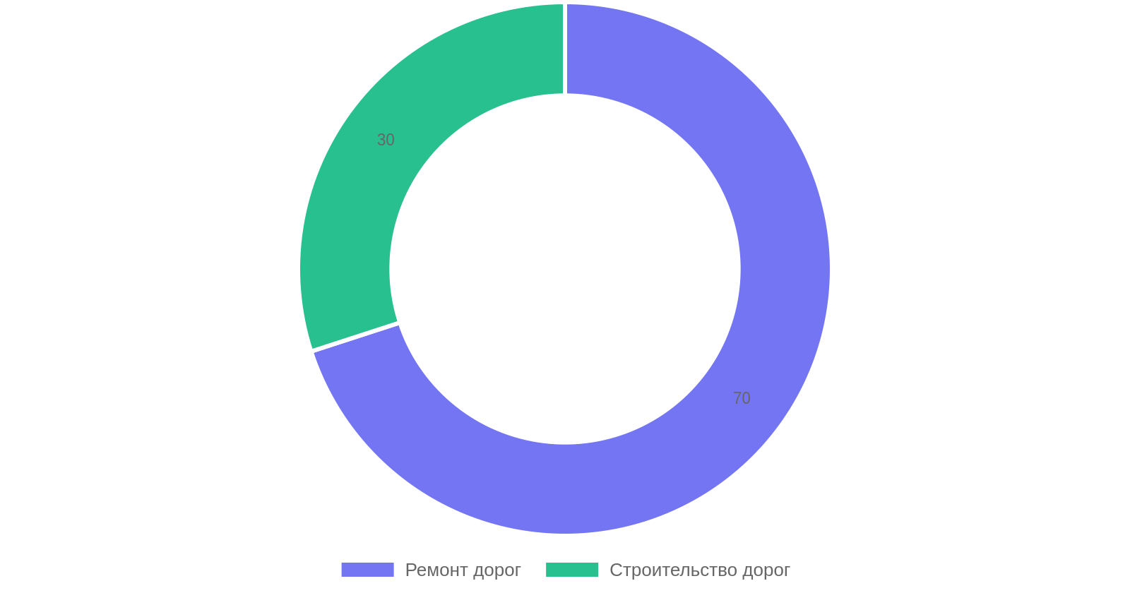 Применение современных дорожных фрез