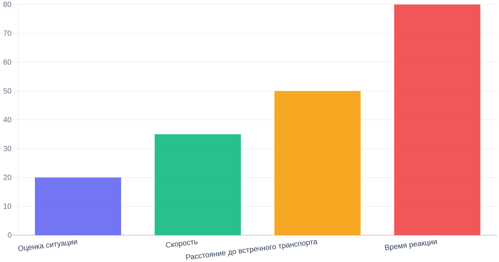 Советы по безопасному обгону на трассе