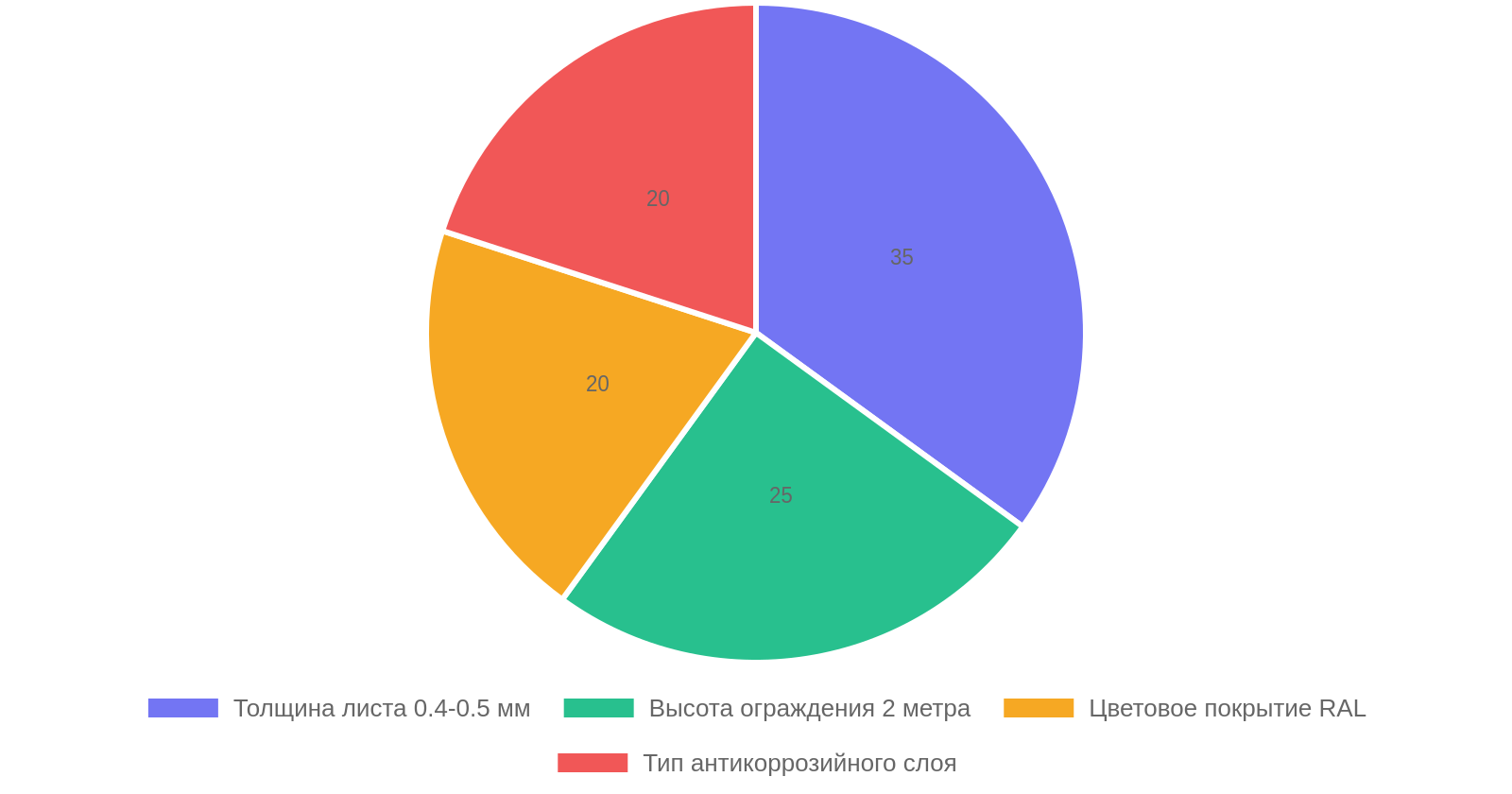 Ключевые критерии выбора профлиста в Самаре