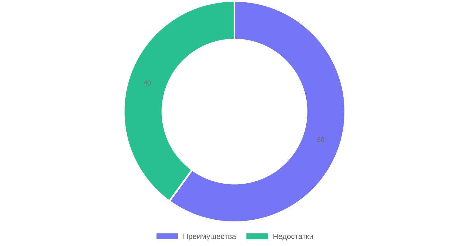 Ондулин: дешевая альтернатива или временное решение для кровли?