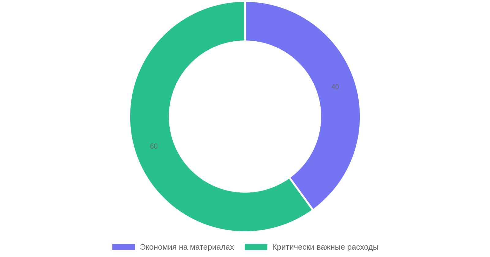 Смета на ремонт санузла: возможности для экономии