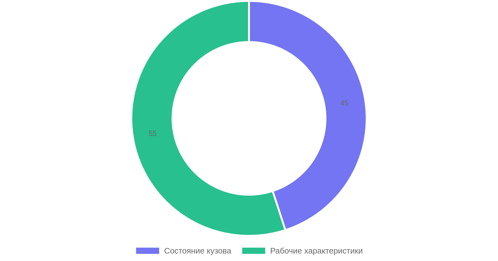 Чек-лист перед покупкой б/у трактора