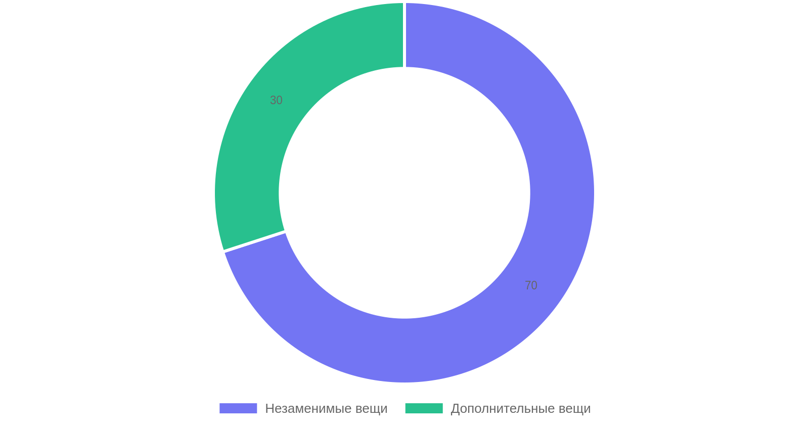 Распределение необходимых вещей в багажнике экспедиционного внедорожника