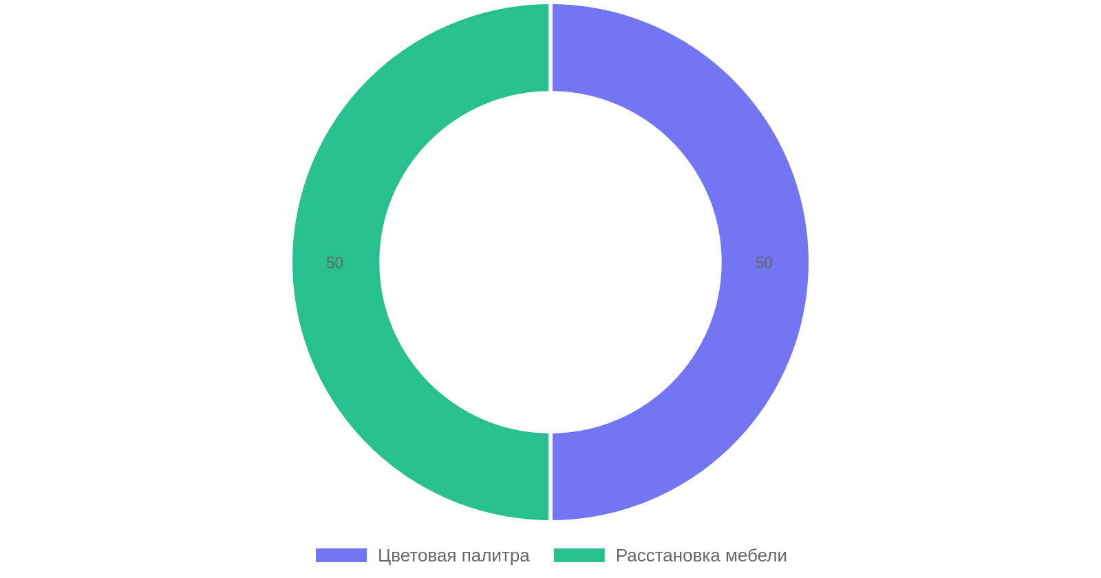 Влияние факторов на визуальное увеличение пространства в спальне