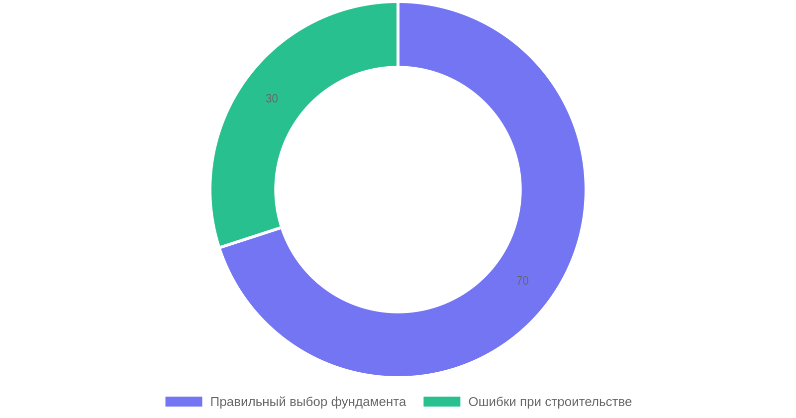 Чеклист для фундамента дома с пристроенным гаражом