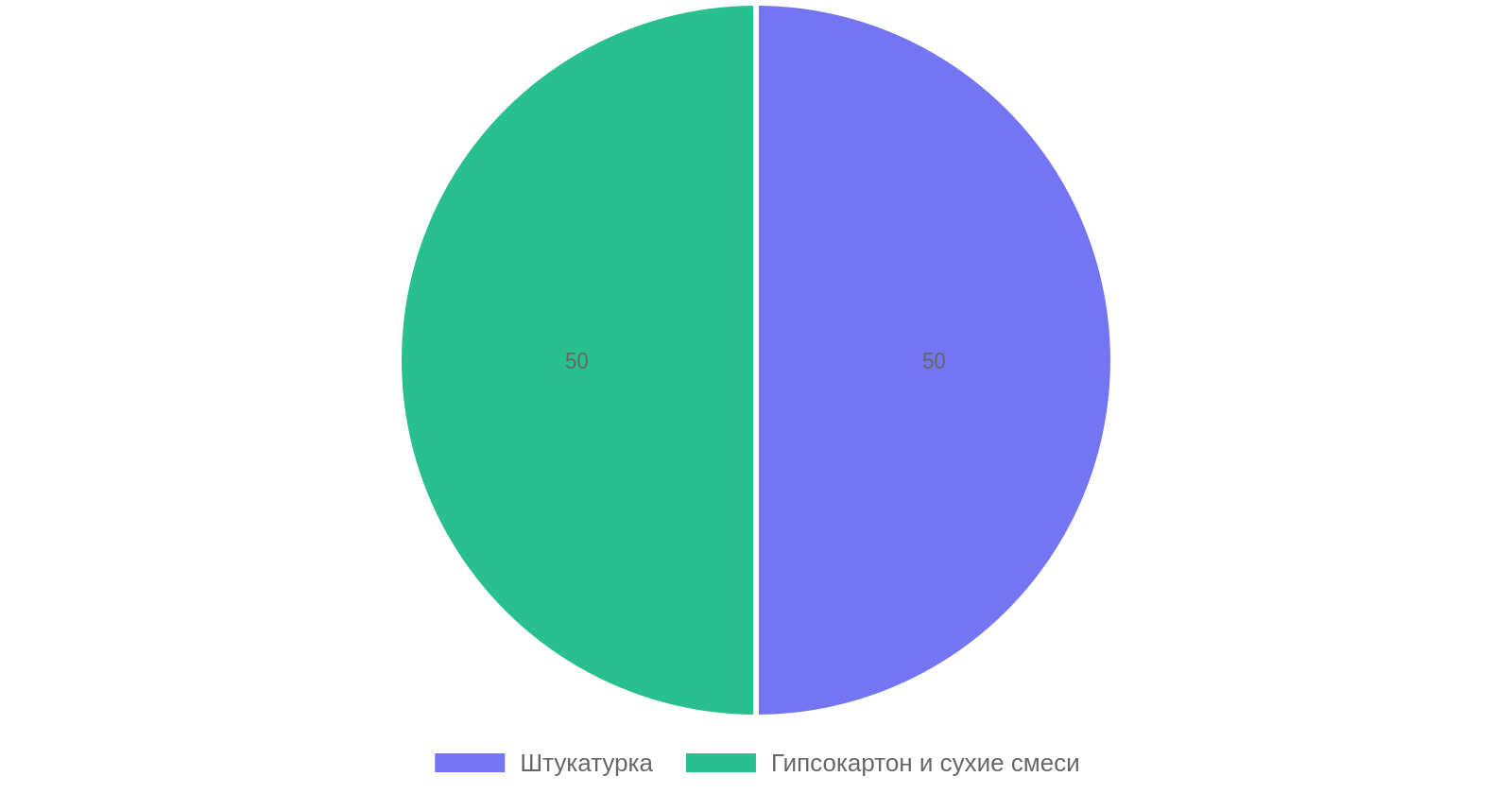 Сравнение методов отделки стен в новостройке