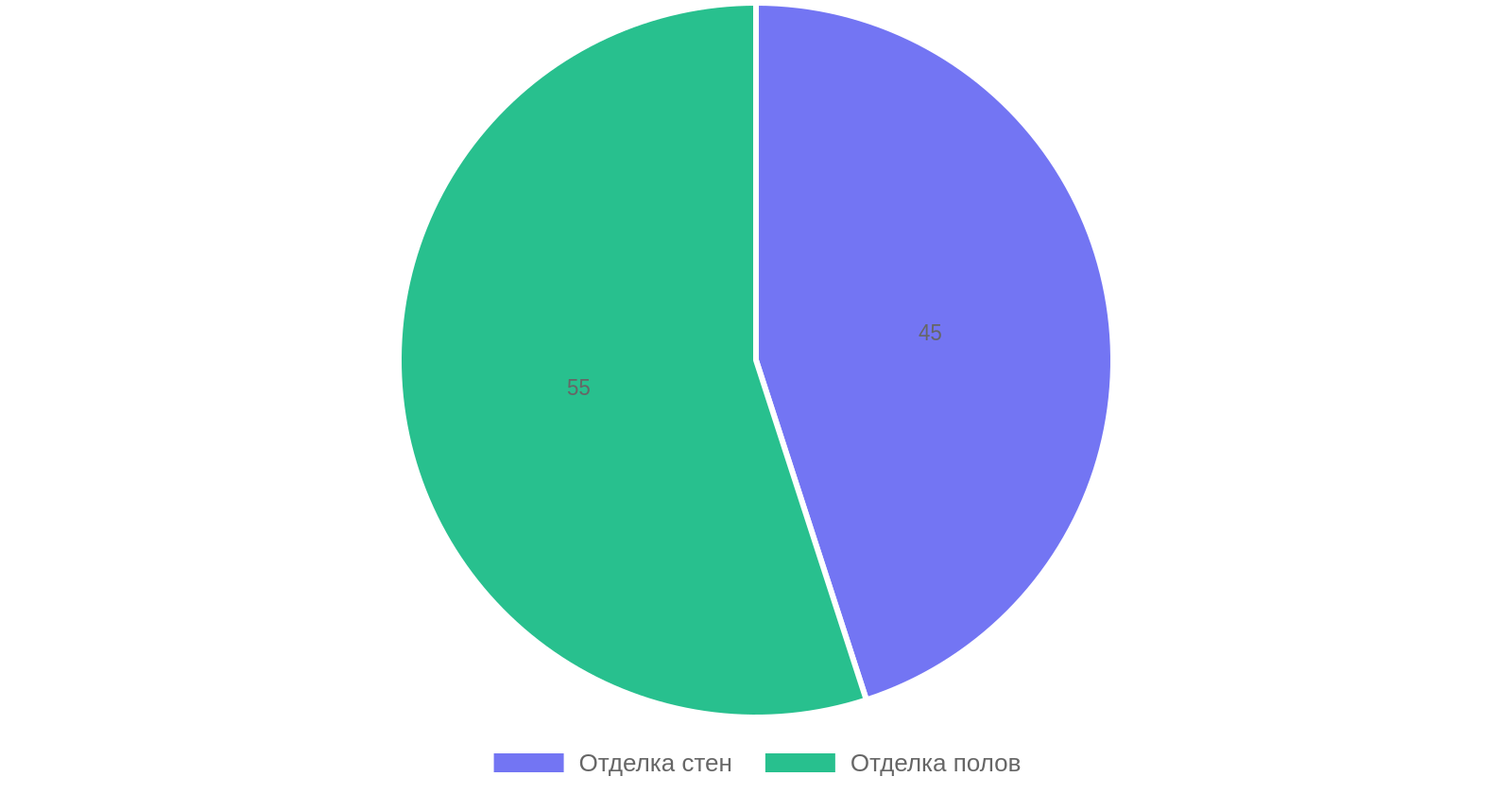 Чек‑лист приёмки ремонта в прихожей