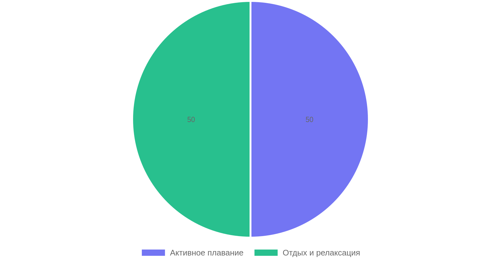 Цели использования бассейна